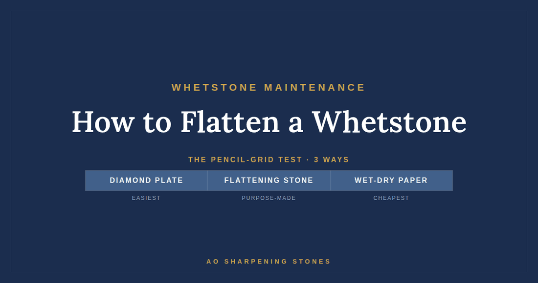How to Flatten a Whetstone (and Why a Dished Stone Won't Sharpen)