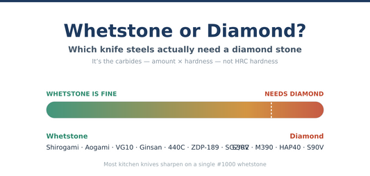 Whetstone or Diamond? Which Knife Steels Need a Diamond Stone